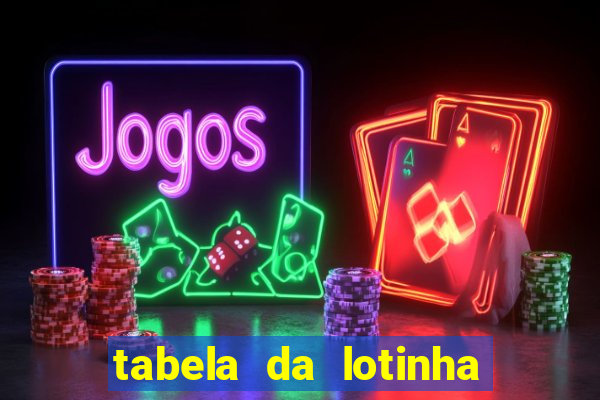 tabela da lotinha do jogo do bicho